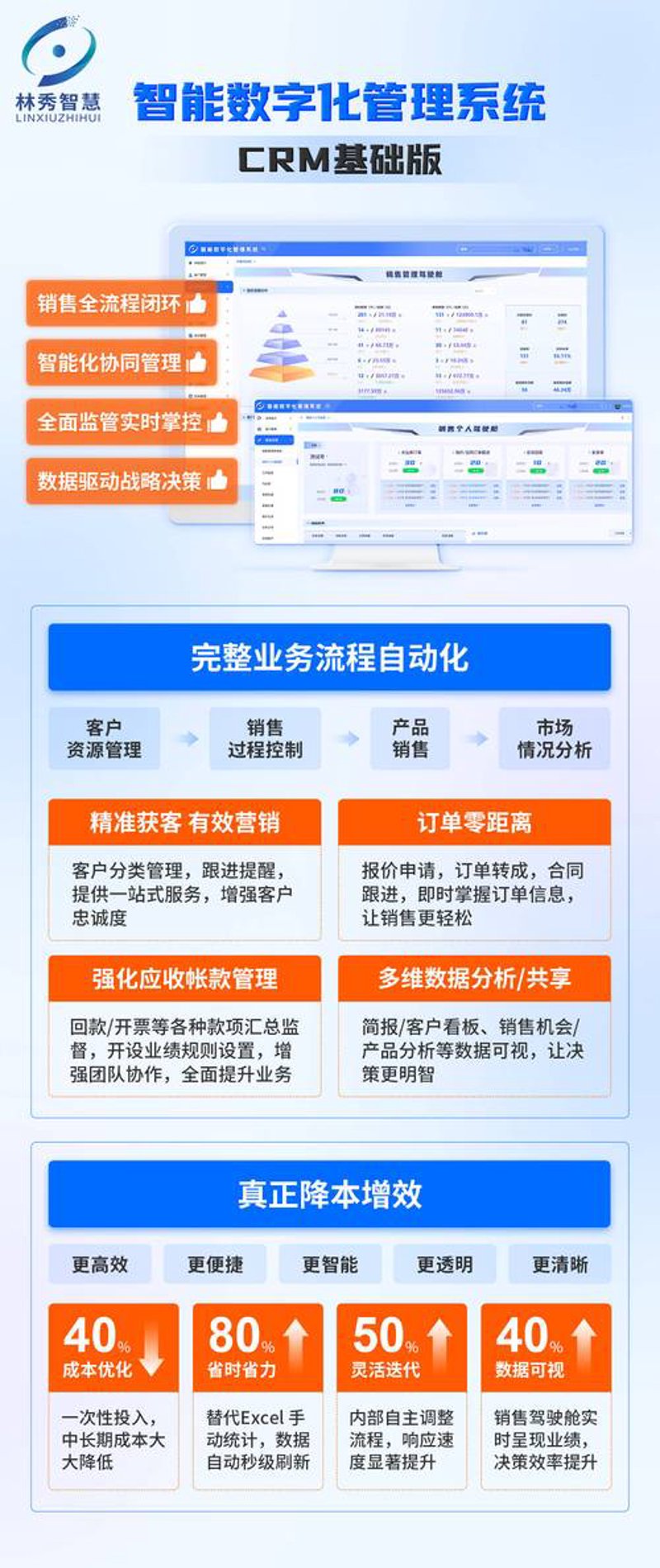 进销存系统：企业经营的得力助手