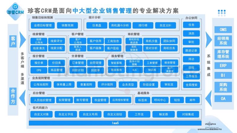 微信公众号开发：小程序时代的营销新机遇